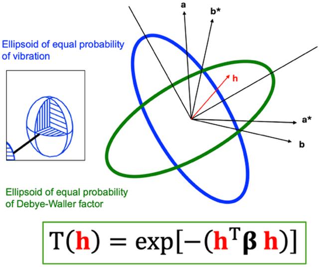 [Figure 1]