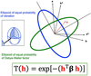 [Figure 1]