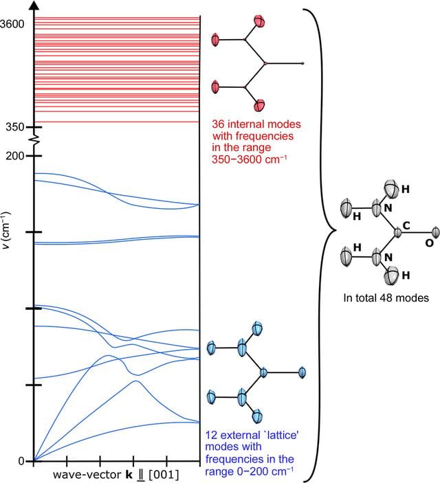 [Figure 3]