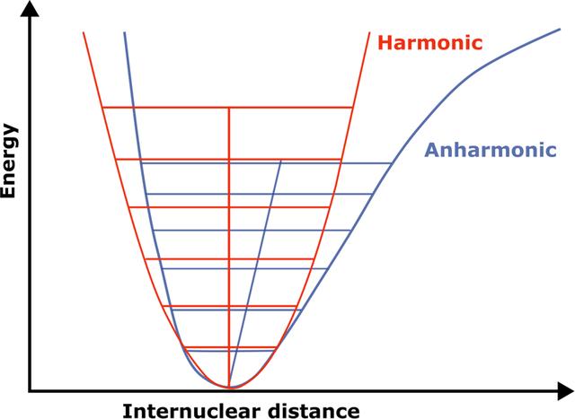 [Figure 4]