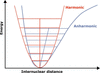 [Figure 4]