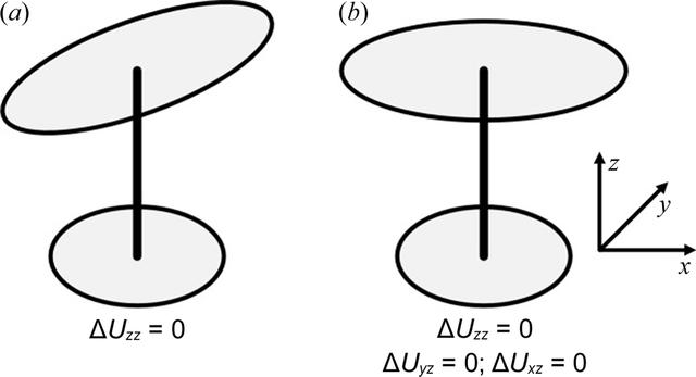 [Figure 5]