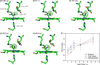 [Figure 6]