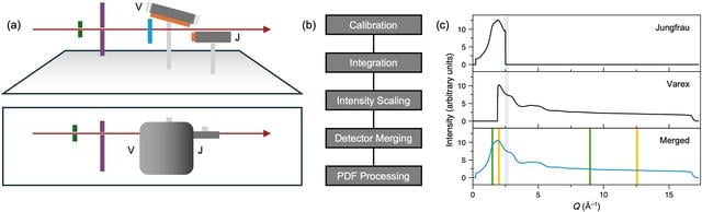 [Figure 1]