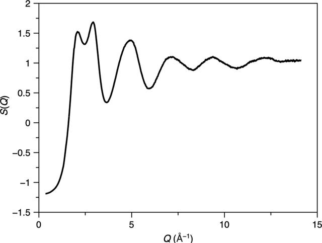 [Figure 10]