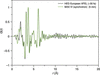 [Figure 12]