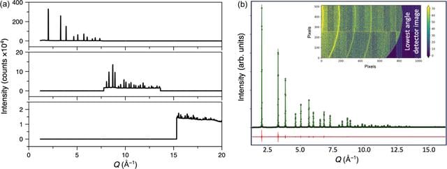 [Figure 14]