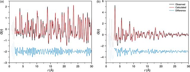 [Figure 15]