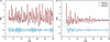 [Figure 15]