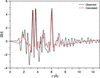 [Figure 16]