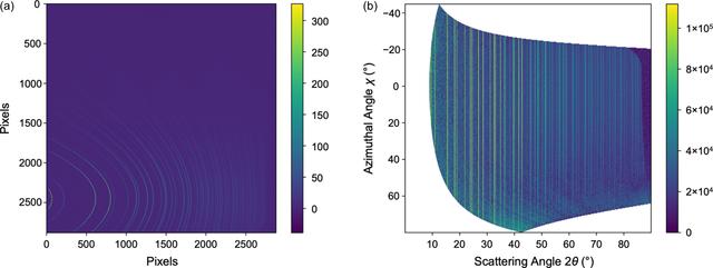[Figure 2]