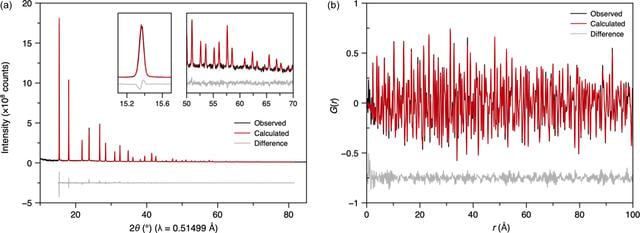 [Figure 4]