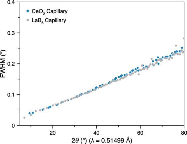[Figure 6]