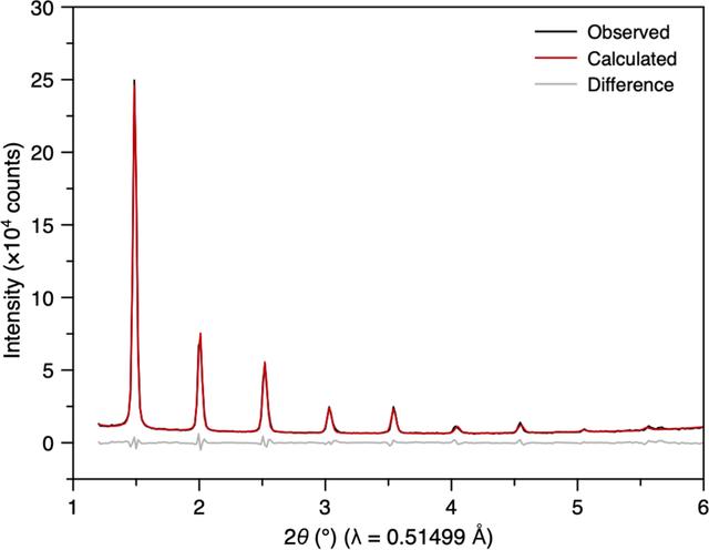 [Figure 7]