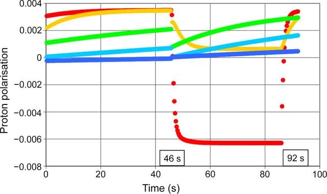 [Figure 13]