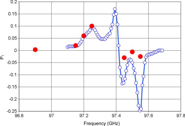 [Figure 14]