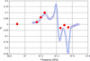 [Figure 14]