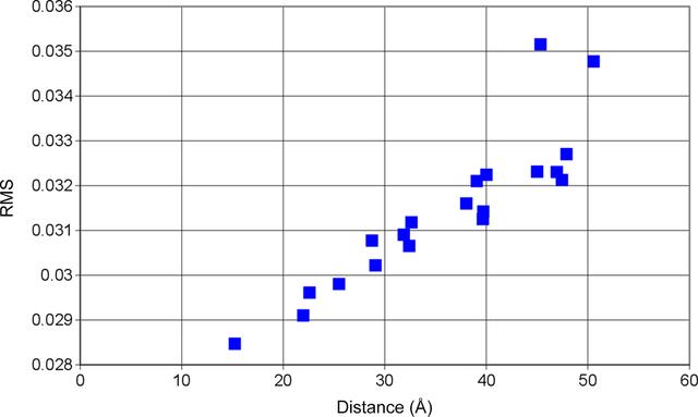[Figure 15]