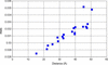 [Figure 15]