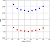 [Figure 16]