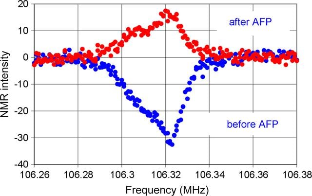 [Figure 2]