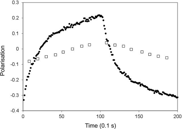 [Figure 3]