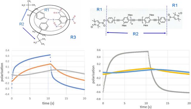 [Figure 4]