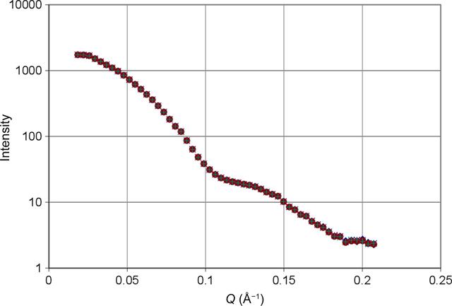 [Figure 5]