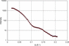 [Figure 5]
