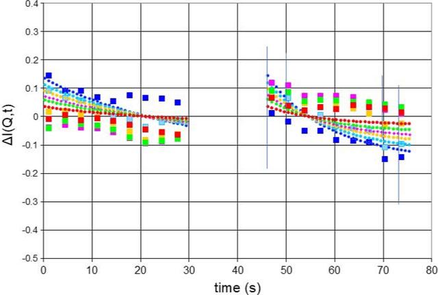[Figure 9]