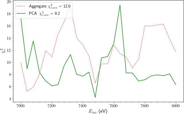 [Figure 10]