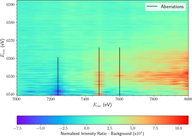 [Figure 13]