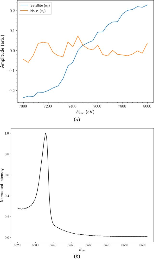 [Figure 15]