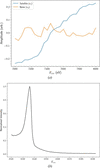 [Figure 15]