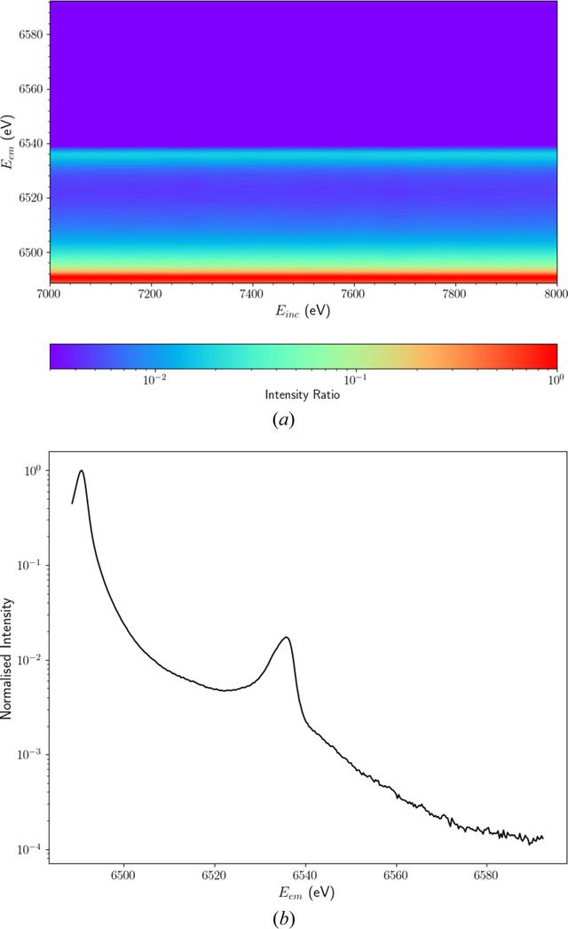 [Figure 2]