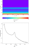 [Figure 2]