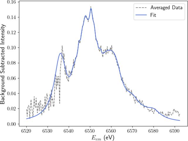 [Figure 6]