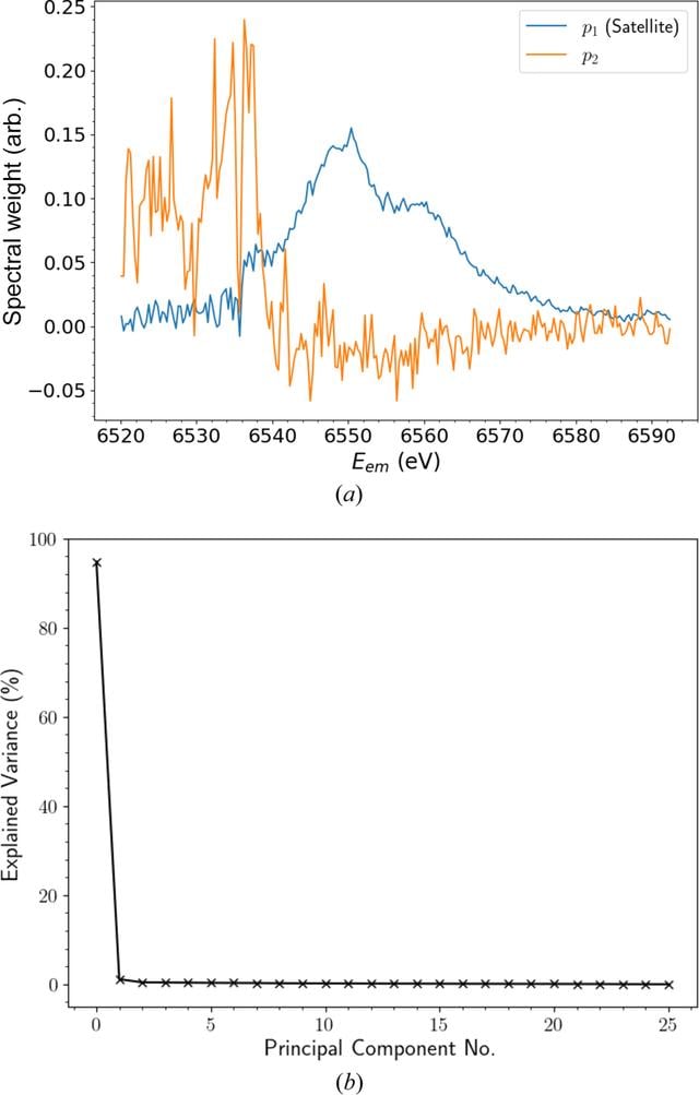[Figure 7]