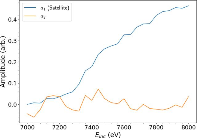[Figure 9]