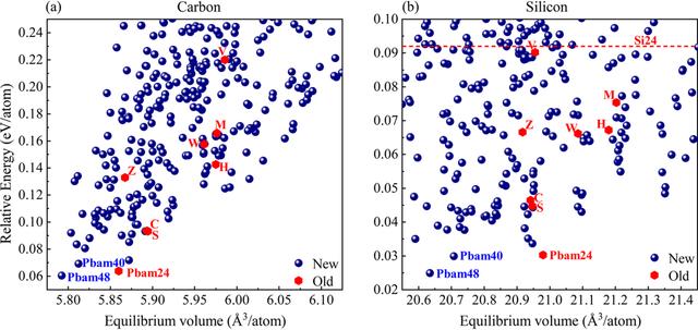 [Figure 3]