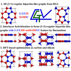 IUCr) Low-energy tetrahedral networks for carbon and silicon from