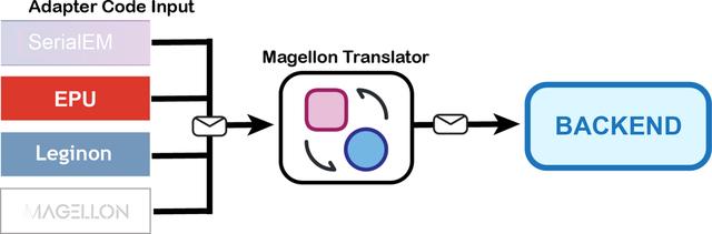 [Figure 3]