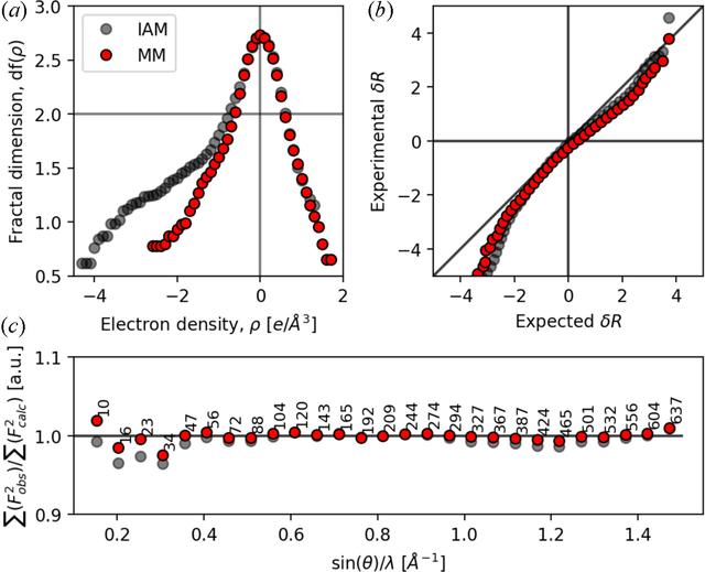 [Figure 1]
