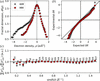 [Figure 1]