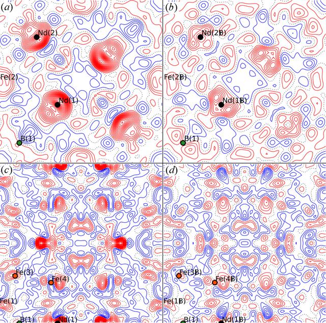 [Figure 2]