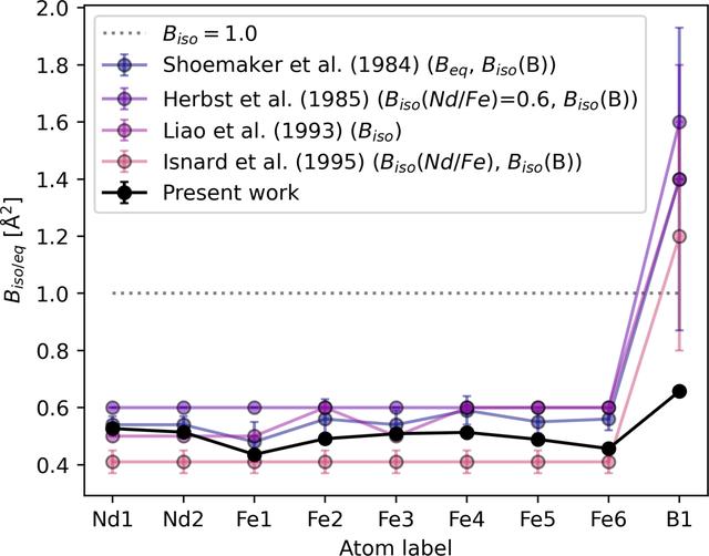 [Figure 3]