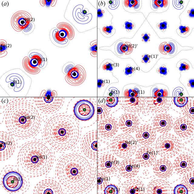 [Figure 6]