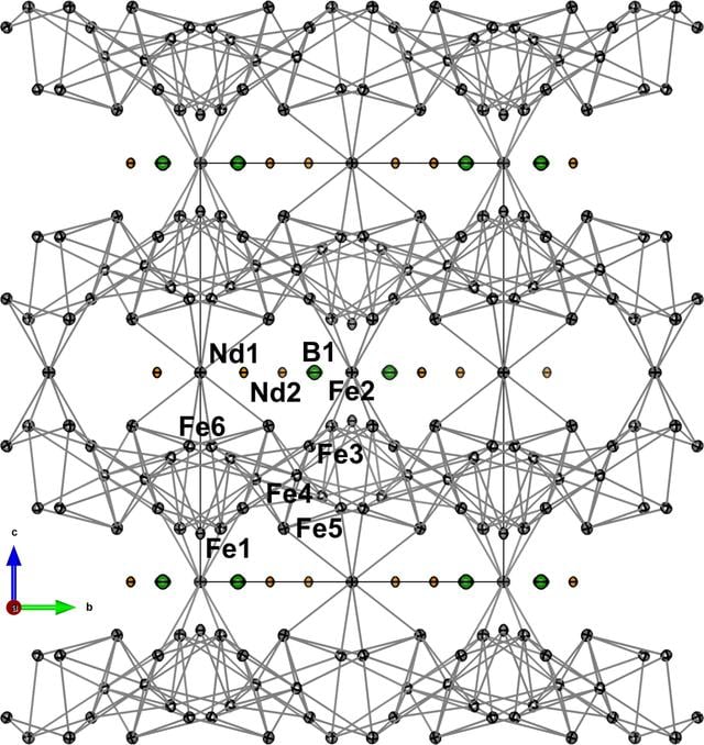 [Figure 7]