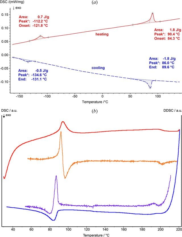 [Figure 1]