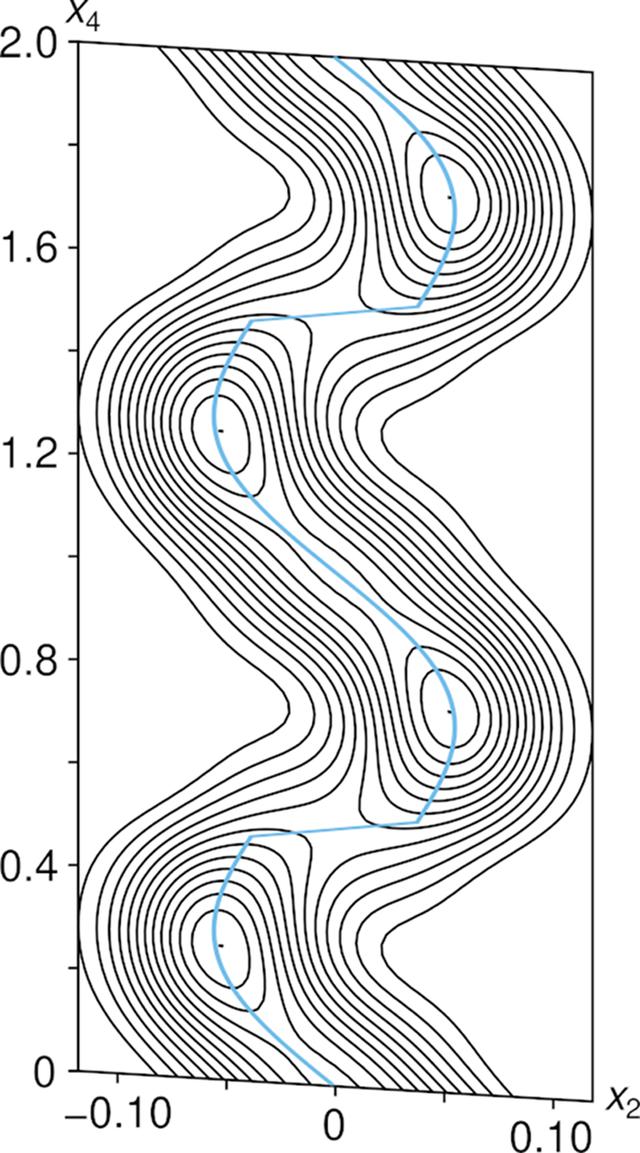 [Figure 10]